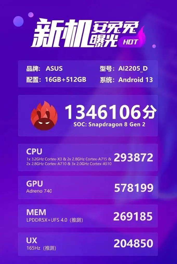 Az ASUS ROG Phone 7D megjelenése az AnTuTu benchmark alkalmazásban a bemutató előtt; A készülék több mint 1,3 millió pontot szerez az alkalmazásban