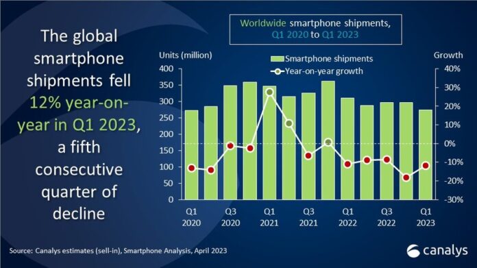 A Samsung ismét a smartphone piac trónján, visszaszerezve a koronát az Apple-től