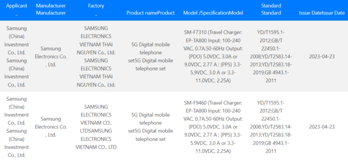 A Samsung Galaxy Z Fold 5 és Z Flip 5 készülékek 25W-os töltést kapnak a 3C tanúsítvány szerint