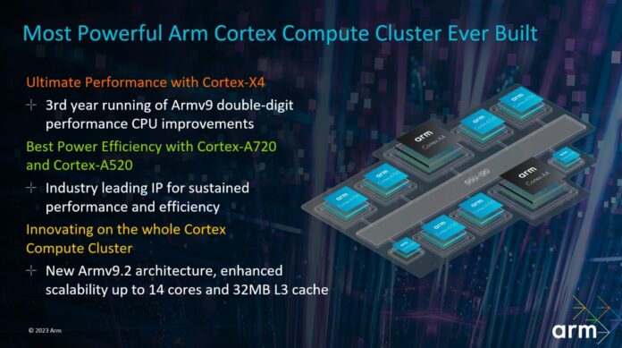 ARM Cortex-X4 és Immortalis G720: Új lendület a Snapdragon 8 Gen 3 mobil lapkának