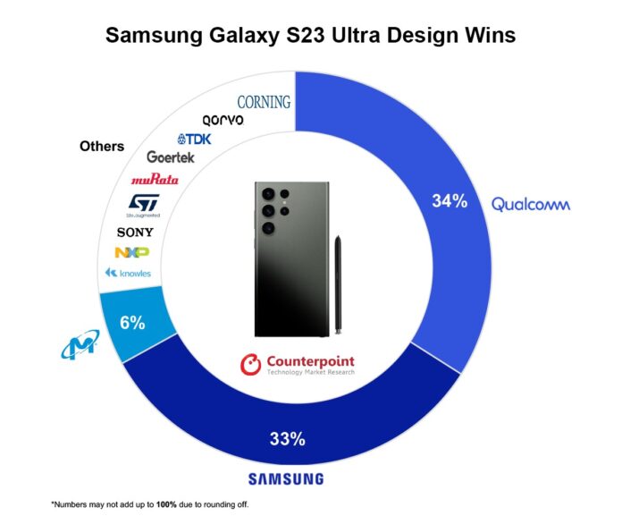 Mennyit keres valójában a Samsung a Galaxy S23 Ultra eladásán?