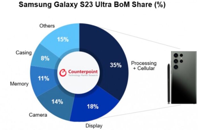 Mennyit keres valójában a Samsung a Galaxy S23 Ultra eladásán?