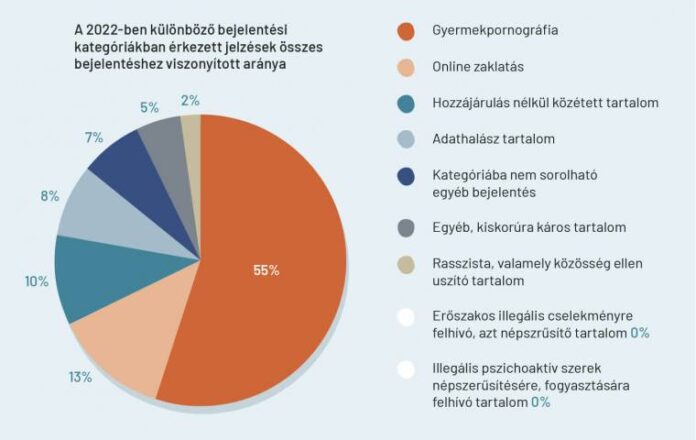 Túl fiatalok az intim fotókhoz: megdöbbentő adatok az Internet Hotline statisztikáiból