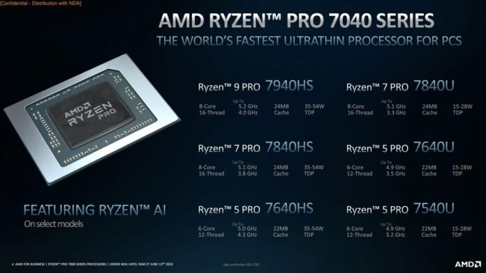 Ryzen 9 Pro 7940HS