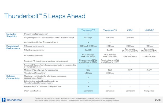 Thunderbolt 5