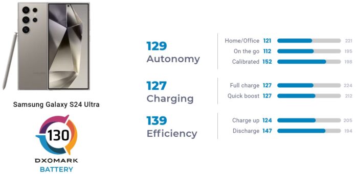 Samsung Galaxy S24 Ultra Battery Test