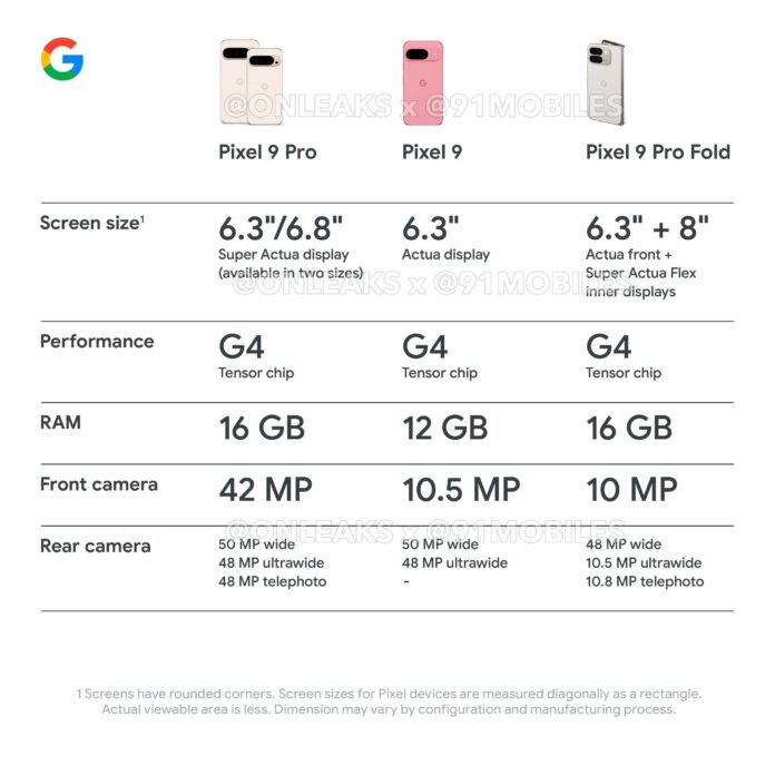 Minden, amit a Google Pixel 9 Pro Fold-ról tudni érdemes; specifikációk és AI funkciók