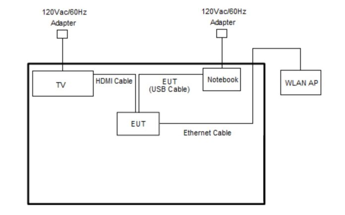 Ethernet porttal és új funkciókkal érkezik a Google TV Streamer