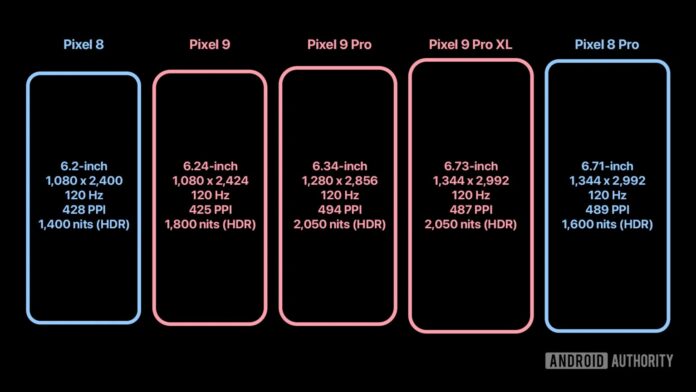 A Samsung új OLED-je a Pixel 9-ben fényesebb lesz, mint a Galaxy S24-é