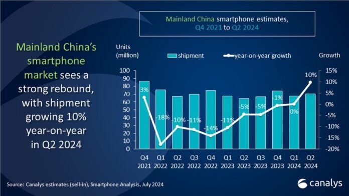 iPhone eladások, Apple Kína, kínai okostelefon piac, HUAWEI növekedés, okostelefon verseny Kínában