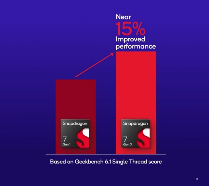 Snapdragon 7s Gen 3