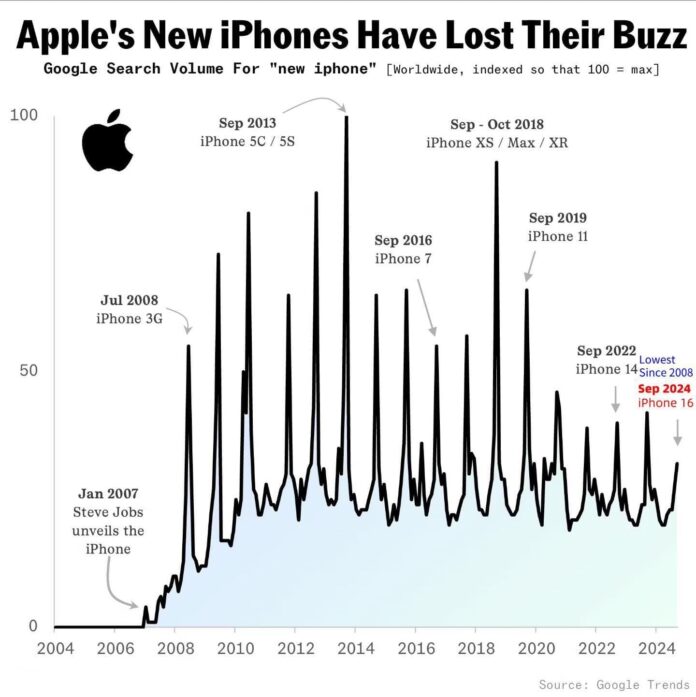 Elveszett az Apple a részletekben? Oda a varázs?