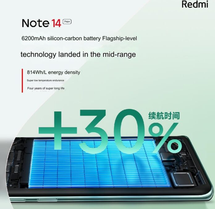 Redmi Note 14 Pro+