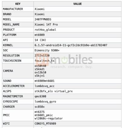 Xiaomi 14T Pro a bemutató előtt: Négyzetes kameramodul, 12GB RAM és 50W vezeték nélküli töltés (szivárogtatás)