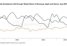 Xiaomi a második helyen: megelőzte az Apple-t; jön a Xiaomi 14T