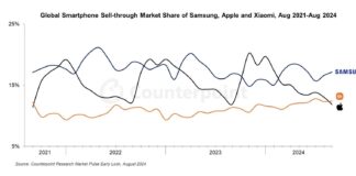 Xiaomi a második helyen: megelőzte az Apple-t; jön a Xiaomi 14T