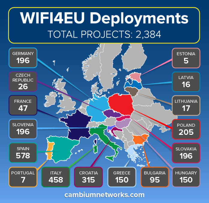 Free EU Wi-Fi; How can you get there in Hungary?